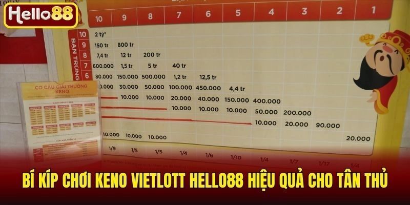 Bí kíp chơi Keno Vietlott Hello88 hiệu quả cho tân thủ